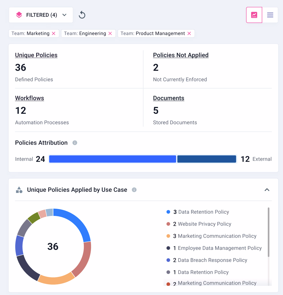 Metatate Compliance Dashboard - Real-time Monitoring