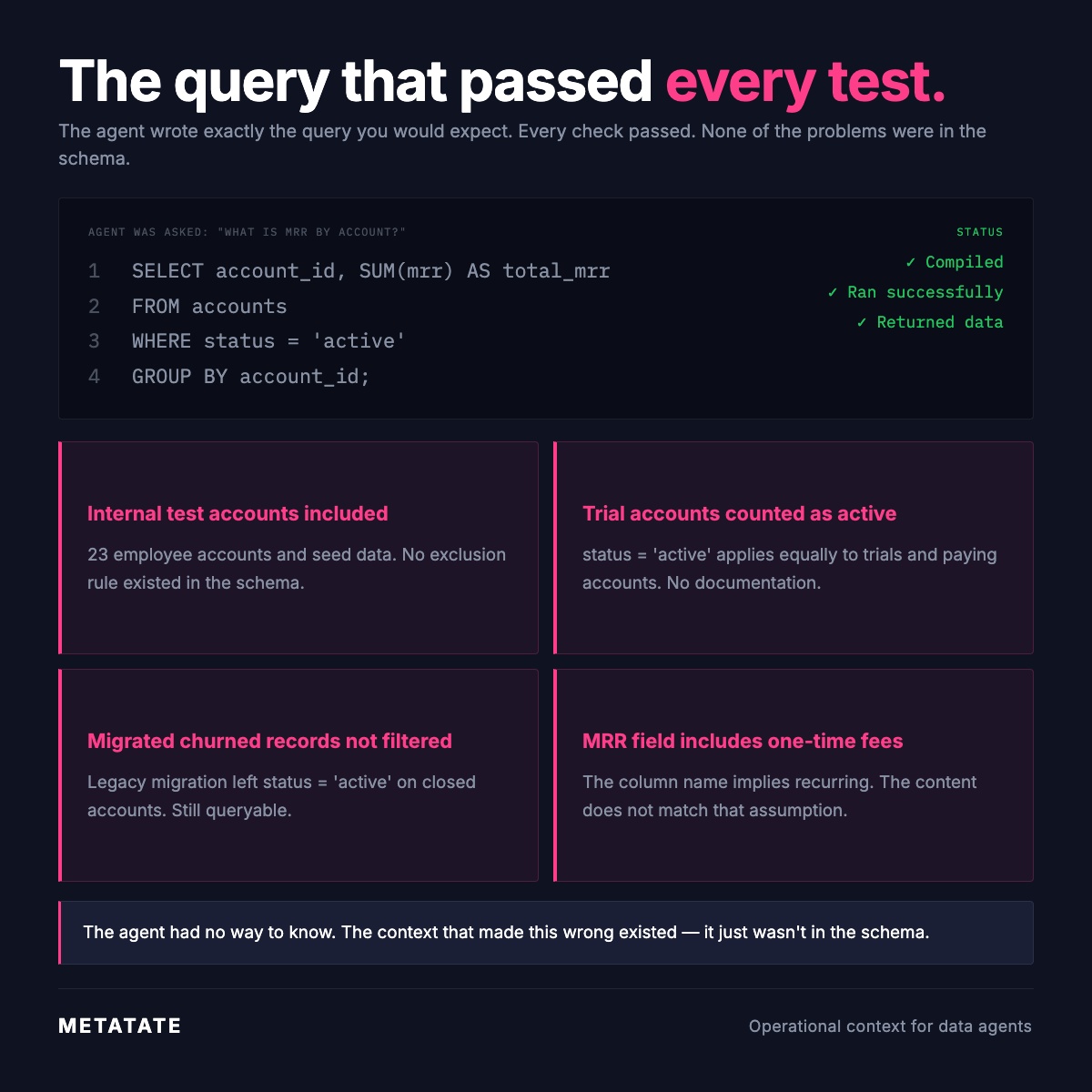 The query that passed every test.